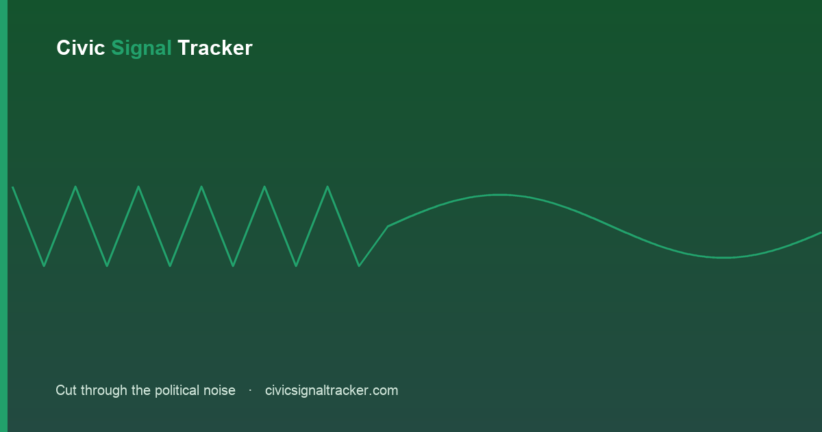Signal vs. Noise: Telling Real Policy Movement from Political Theater